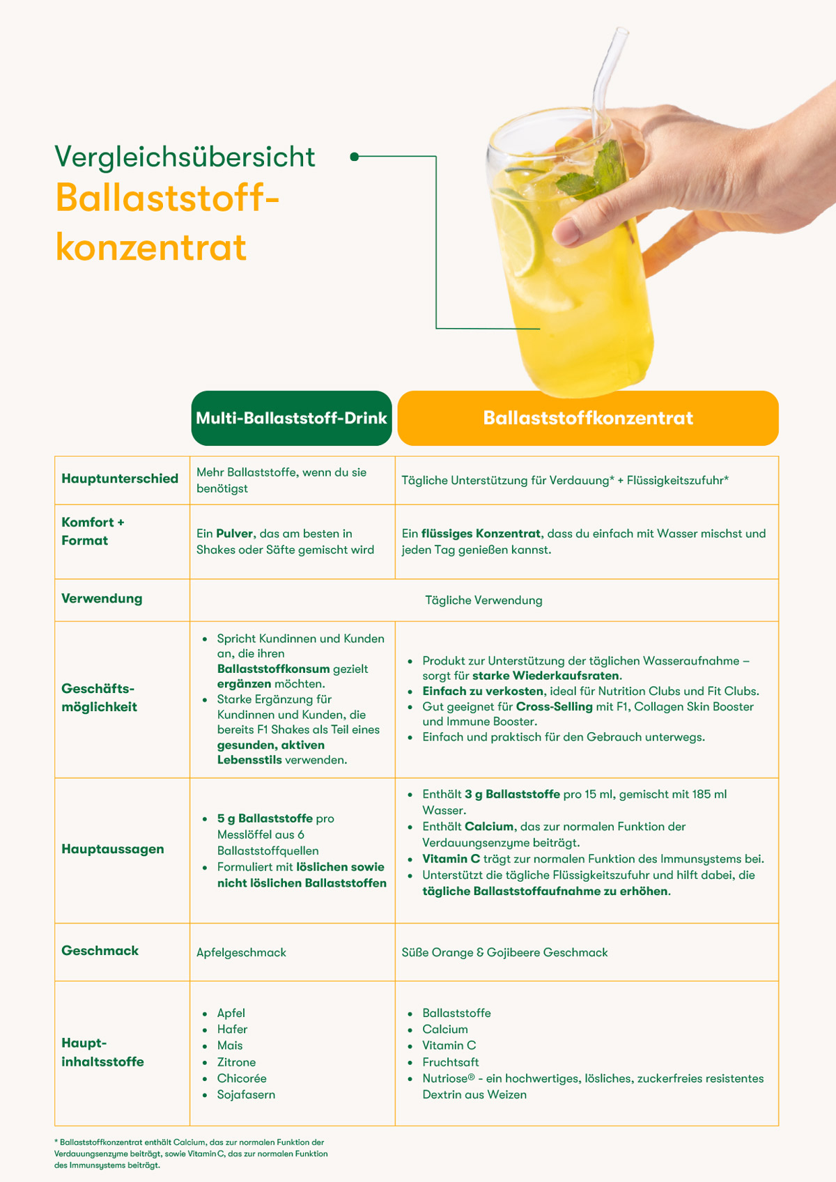 Herbalife Ballaststoffkonzentrat – Süsse Orange & Gojibeere (ref: 201K)